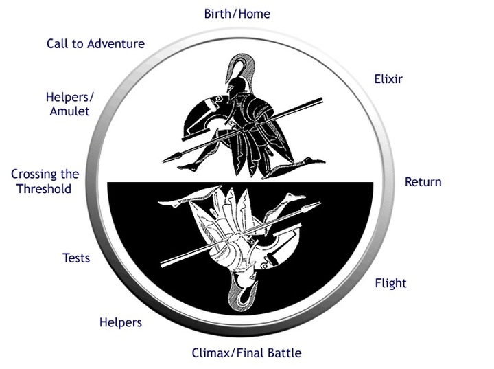 hero cycle basic model